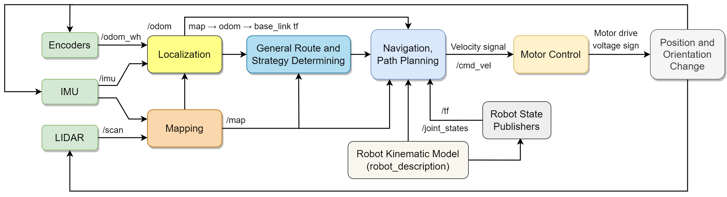 General Schematic